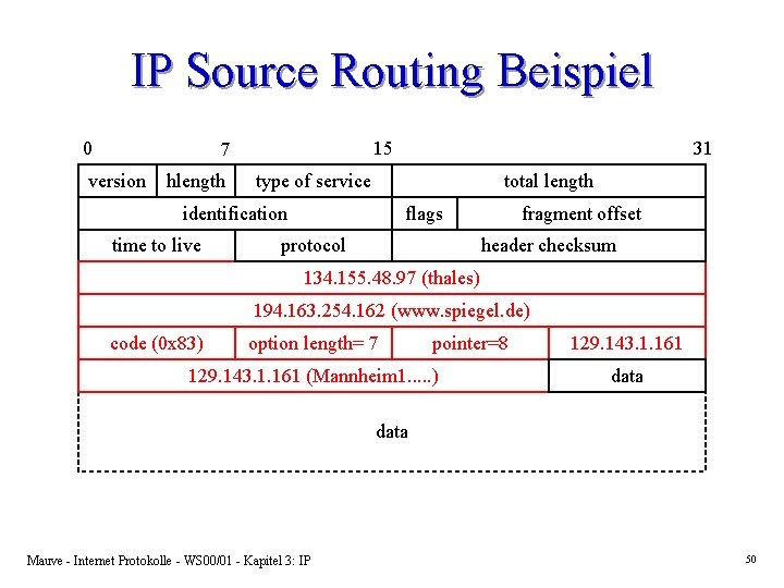 IP Source Routing Beispiel 0 15 7 version hlength type of service total length