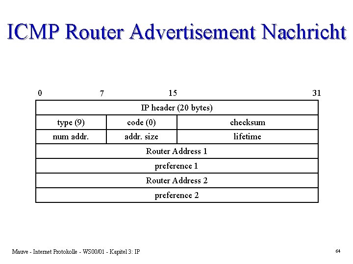 ICMP Router Advertisement Nachricht 0 15 7 31 IP header (20 bytes) type (9)