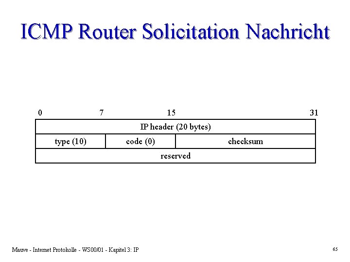 ICMP Router Solicitation Nachricht 0 15 7 31 IP header (20 bytes) type (10) ICMP Router Solicitation Nachricht 0 15 7 31 IP header (20 bytes) type (10)