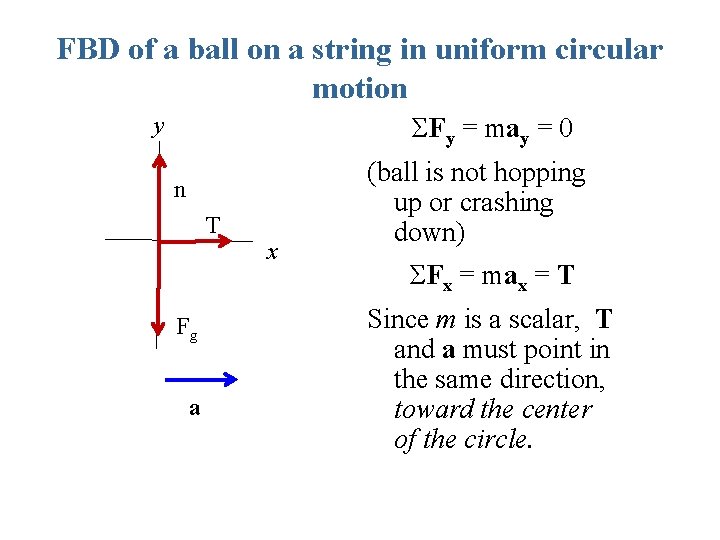 FBD of a ball on a string in uniform circular motion y ΣFy =