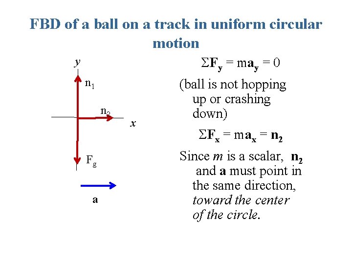 FBD of a ball on a track in uniform circular motion y ΣFy =