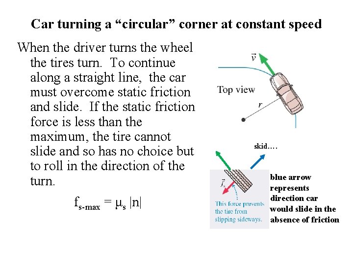 Car turning a “circular” corner at constant speed When the driver turns the wheel