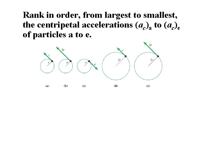Rank in order, from largest to smallest, the centripetal accelerations (ac)a to (ac)e of