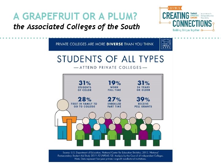 A GRAPEFRUIT OR A PLUM? the Associated Colleges of the South 