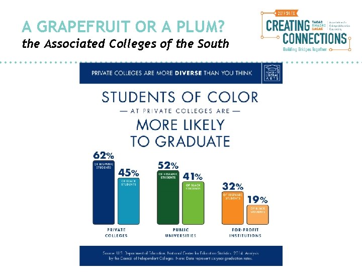 A GRAPEFRUIT OR A PLUM? the Associated Colleges of the South 