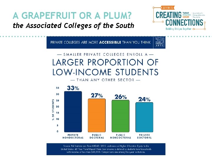 A GRAPEFRUIT OR A PLUM? the Associated Colleges of the South 