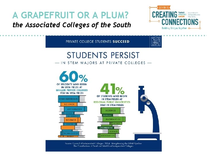 A GRAPEFRUIT OR A PLUM? the Associated Colleges of the South 