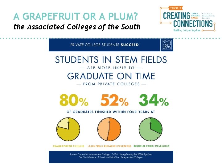 A GRAPEFRUIT OR A PLUM? the Associated Colleges of the South 