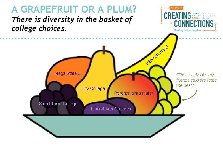 A GRAPEFRUIT OR A PLUM? There is diversity in the basket of college choices.