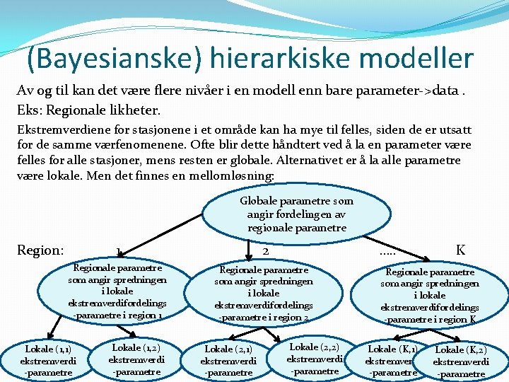 (Bayesianske) hierarkiske modeller Av og til kan det være flere nivåer i en modell