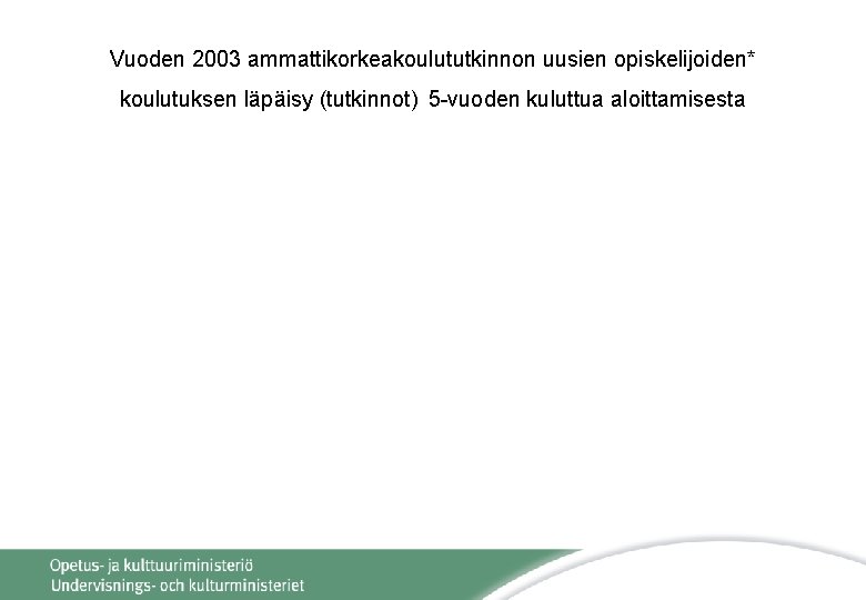 Vuoden 2003 ammattikorkeakoulututkinnon uusien opiskelijoiden* koulutuksen läpäisy (tutkinnot) 5 -vuoden kuluttua aloittamisesta 