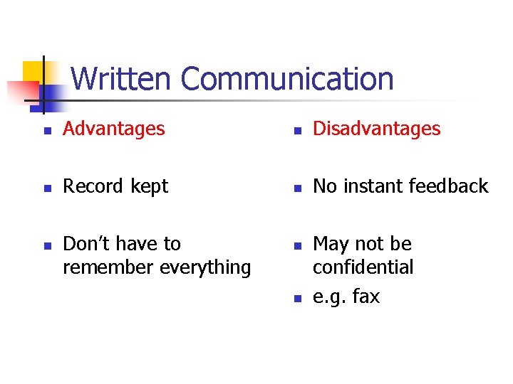 Written Communication n Advantages n Disadvantages n Record kept n No instant feedback n Written Communication n Advantages n Disadvantages n Record kept n No instant feedback n