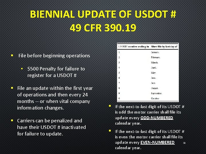 BIENNIAL UPDATE OF USDOT # 49 CFR 390. 19 § File before beginning operations