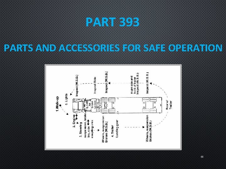 PART 393 PARTS AND ACCESSORIES FOR SAFE OPERATION 55 