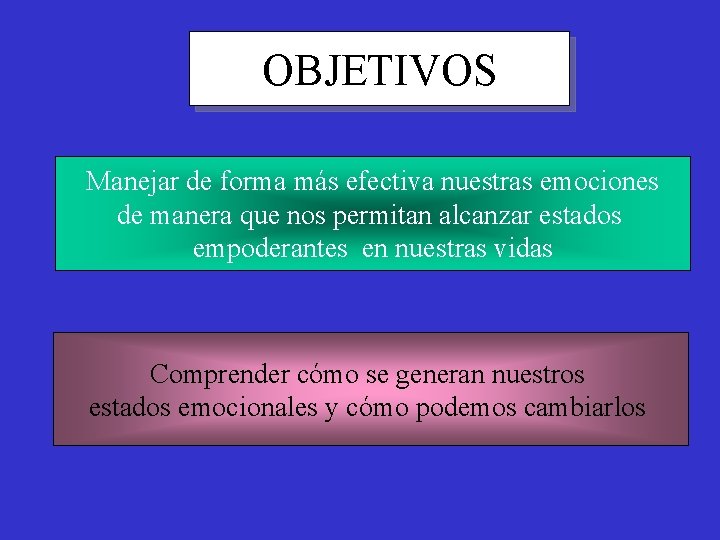 OBJETIVOS Manejar de forma más efectiva nuestras emociones de manera que nos permitan alcanzar