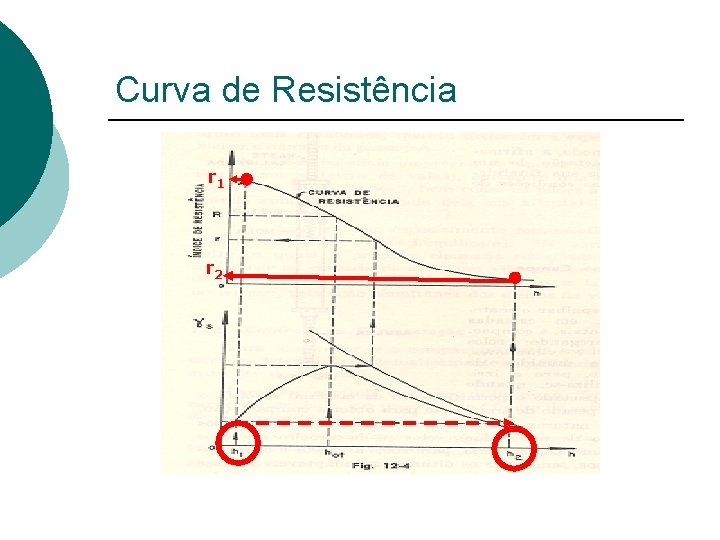 Curva de Resistência r 1 r 2 Curva de Resistência r 1 r 2
