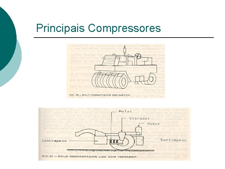 Principais Compressores Principais Compressores