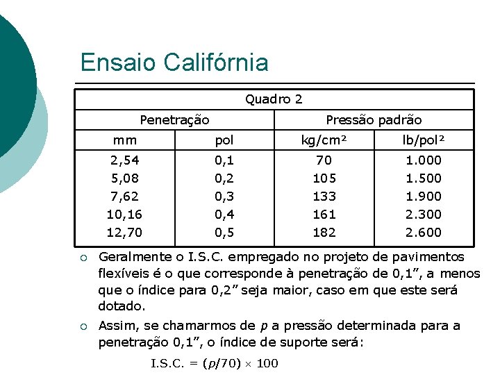 Ensaio Califórnia Quadro 2 Penetração Pressão padrão mm pol kg/cm² lb/pol² 2, 54 5, Ensaio Califórnia Quadro 2 Penetração Pressão padrão mm pol kg/cm² lb/pol² 2, 54 5,