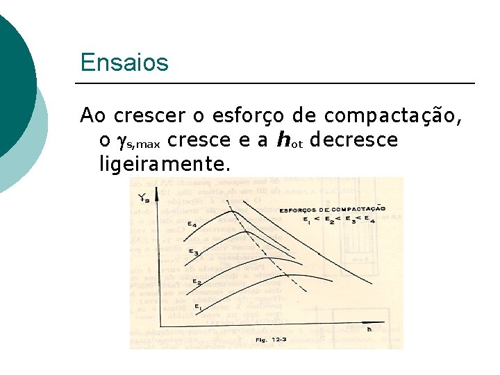 Ensaios Ao crescer o esforço de compactação, o gs, max cresce e a hot Ensaios Ao crescer o esforço de compactação, o gs, max cresce e a hot