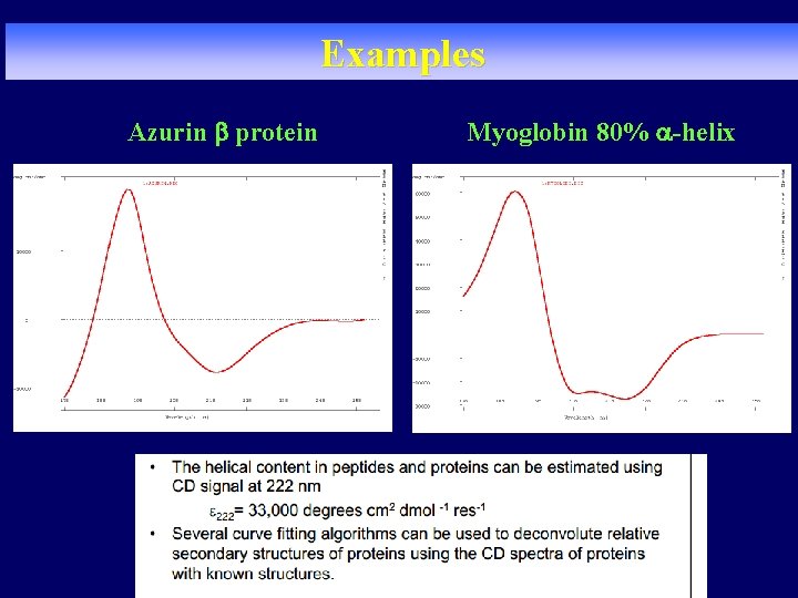 Examples Azurin b protein Myoglobin 80% a-helix Examples Azurin b protein Myoglobin 80% a-helix