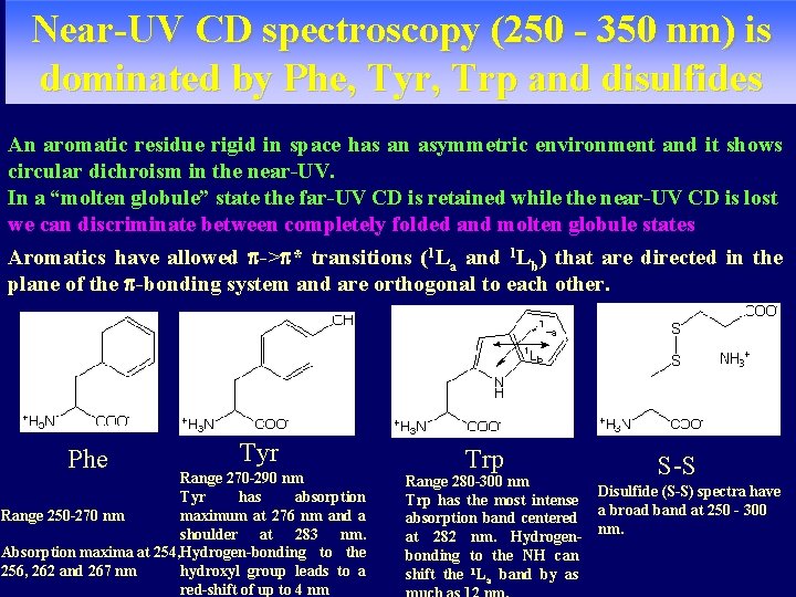 Near-UV CD spectroscopy (250 - 350 nm) is dominated by Phe, Tyr, Trp and Near-UV CD spectroscopy (250 - 350 nm) is dominated by Phe, Tyr, Trp and