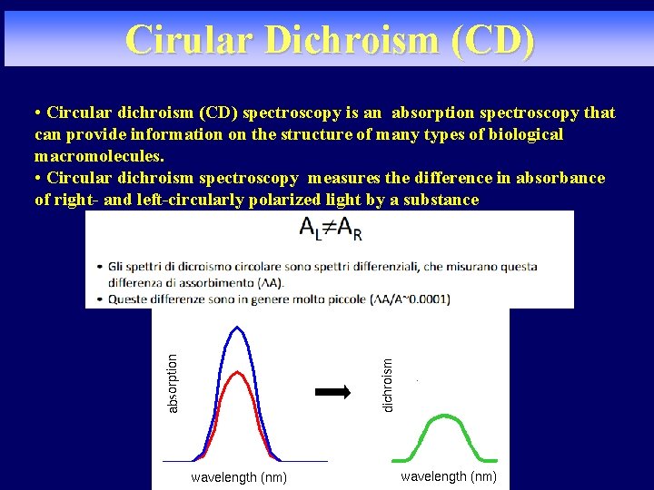 Cirular Dichroism (CD) • Circular dichroism (CD) spectroscopy is an absorption spectroscopy that can Cirular Dichroism (CD) • Circular dichroism (CD) spectroscopy is an absorption spectroscopy that can