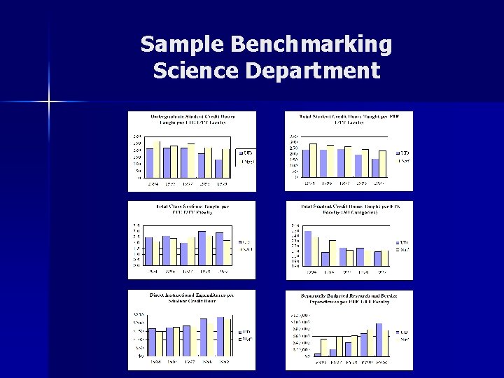 Sample Benchmarking Science Department 