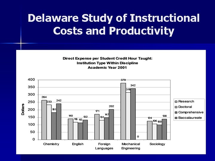 Delaware Study of Instructional Costs and Productivity 