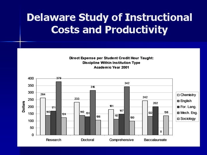 Delaware Study of Instructional Costs and Productivity 