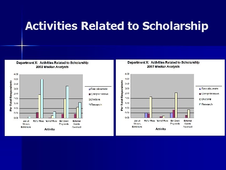Activities Related to Scholarship 