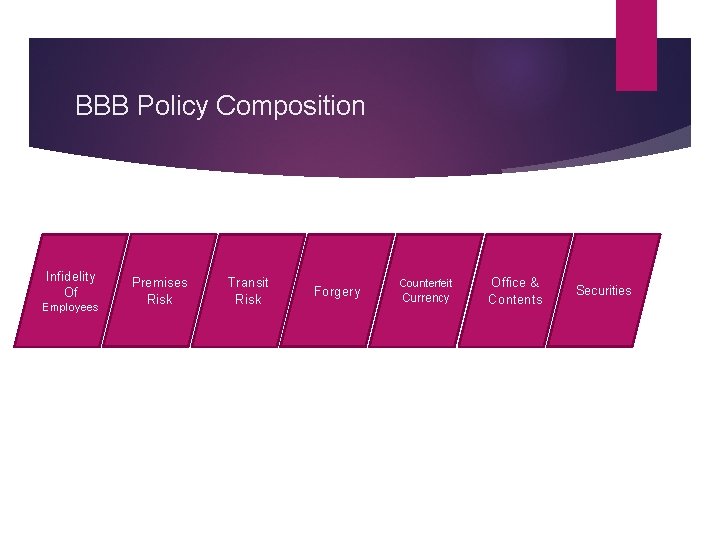 BBB Policy Composition Infidelity Of Employees Premises Risk Transit Risk Forgery Counterfeit Currency Office