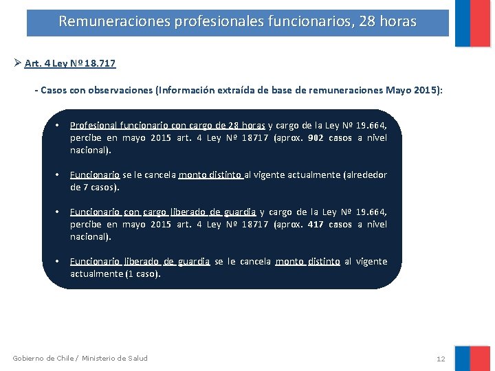 Remuneraciones profesionales funcionarios, 28 horas Ø Art. 4 Ley Nº 18. 717 - Casos