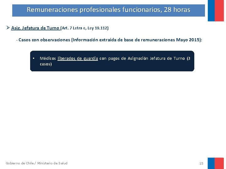 Remuneraciones profesionales funcionarios, 28 horas Ø Asig. Jefatura de Turno (Art. 7 Letra e,