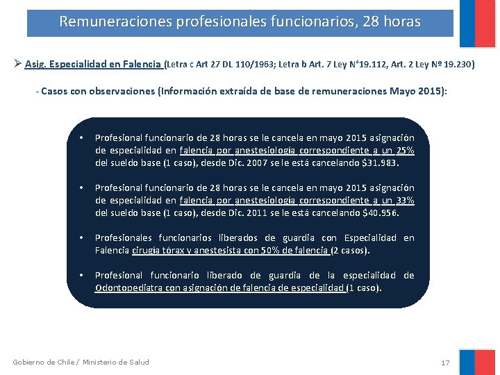 Remuneraciones profesionales funcionarios, 28 horas Ø Asig. Especialidad en Falencia (Letra c Art 27