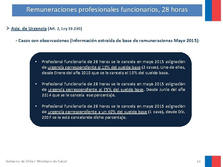 Remuneraciones profesionales funcionarios, 28 horas Ø Asig. de Urgencia (Art. 2, Ley 19. 230)