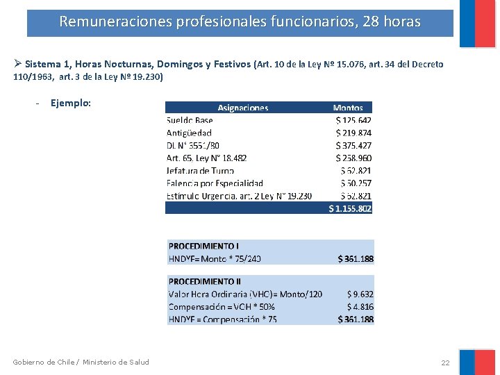 Remuneraciones profesionales funcionarios, 28 horas Ø Sistema 1, Horas Nocturnas, Domingos y Festivos (Art.