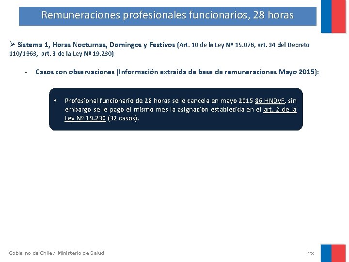 Remuneraciones profesionales funcionarios, 28 horas Ø Sistema 1, Horas Nocturnas, Domingos y Festivos (Art.