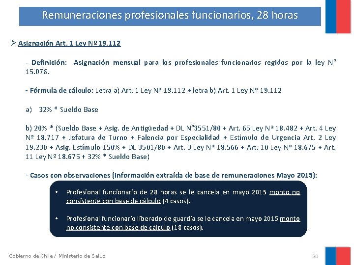 Remuneraciones profesionales funcionarios, 28 horas Ø Asignación Art. 1 Ley Nº 19. 112 -