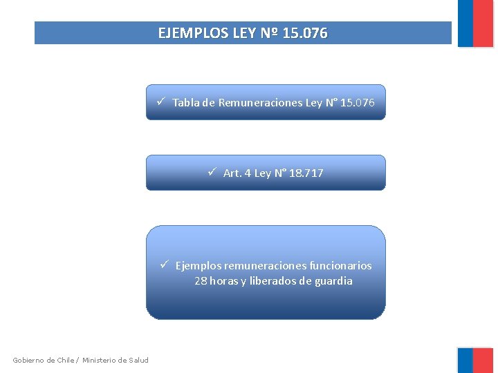 EJEMPLOS LEY Nº 15. 076 ü Tabla de Remuneraciones Ley N° 15. 076 ü