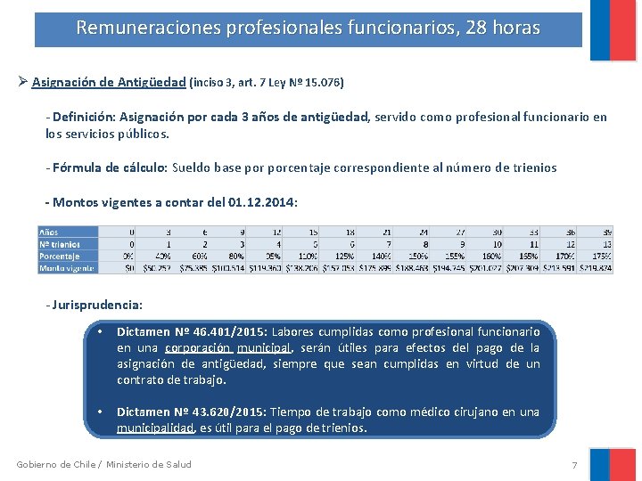 Remuneraciones profesionales funcionarios, 28 horas Ø Asignación de Antigüedad (inciso 3, art. 7 Ley