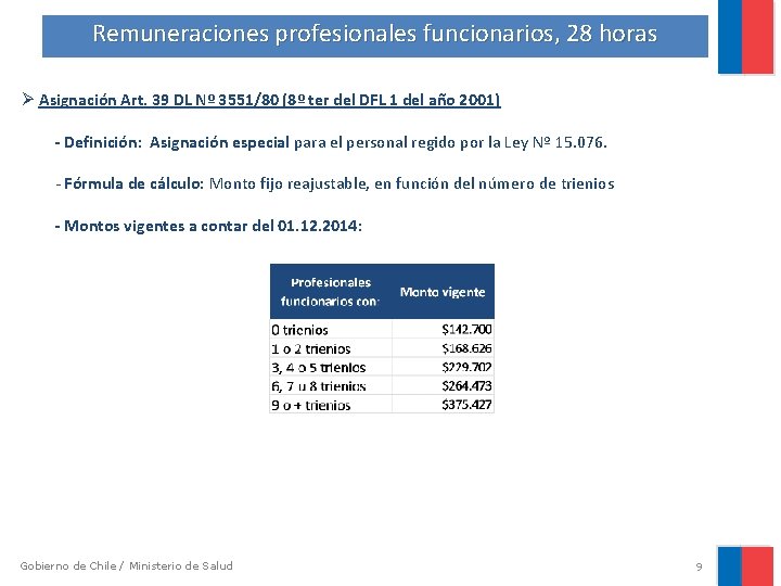 Remuneraciones profesionales funcionarios, 28 horas Ø Asignación Art. 39 DL Nº 3551/80 (8º ter