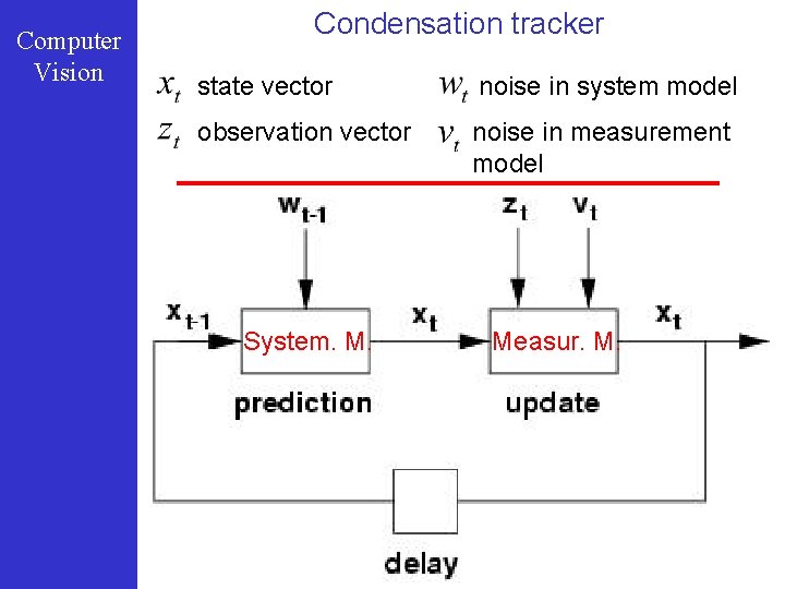 Computer Vision Condensation tracker state vector noise in system model observation vector noise in