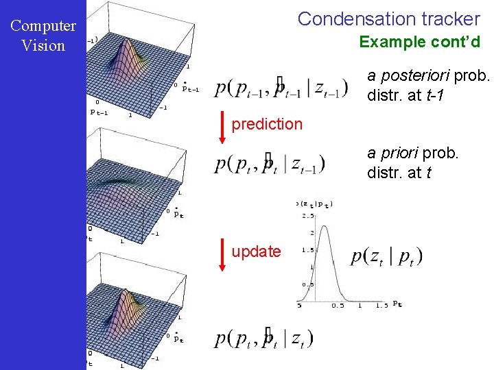 Condensation tracker Computer Vision Example cont’d a posteriori prob. distr. at t-1 prediction a
