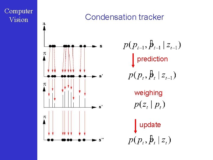 Computer Vision Condensation tracker prediction weighing update 