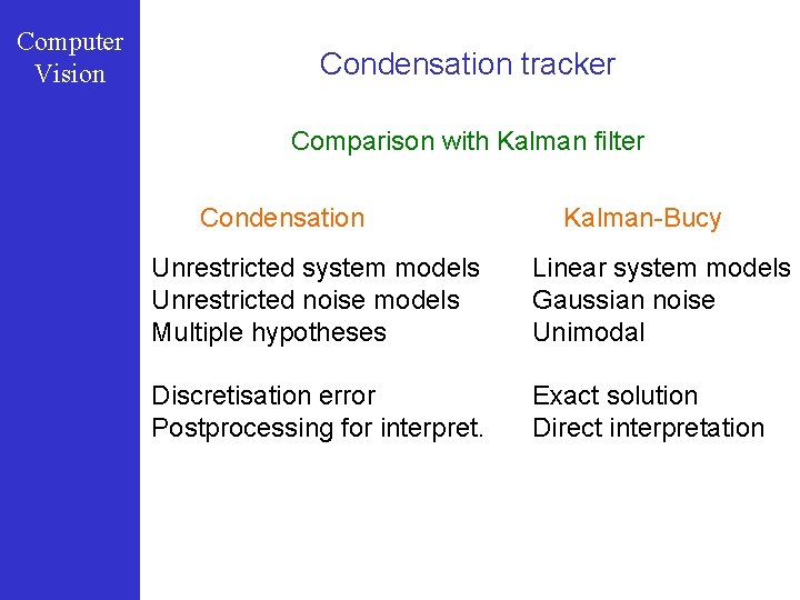 Computer Vision Condensation tracker Comparison with Kalman filter Condensation Kalman-Bucy Unrestricted system models Unrestricted