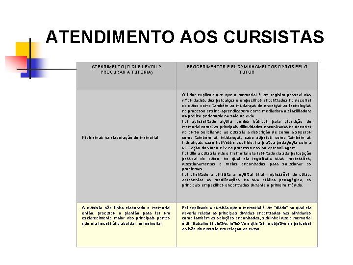 ATENDIMENTO AOS CURSISTAS ATENDIMENTO (O QUE LEVOU A PROCURAR A TUTORIA) PROCEDIMENTOS E ENCAMINHAMENTOS