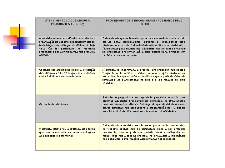 ATENDIMENTO (O QUE LEVOU A PROCURAR A TUTORIA) PROCEDIMENTOS E ENCAMINHAMENTOS DADOS PELO TUTOR