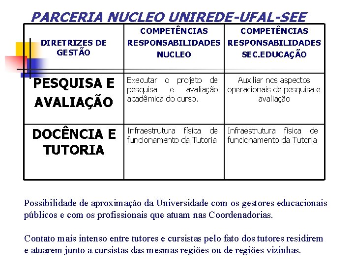 PARCERIA NUCLEO UNIREDE-UFAL-SEE DIRETRIZES DE GESTÃO COMPETÊNCIAS RESPONSABILIDADES NUCLEO SEC. EDUCAÇÃO PESQUISA E AVALIAÇÃO