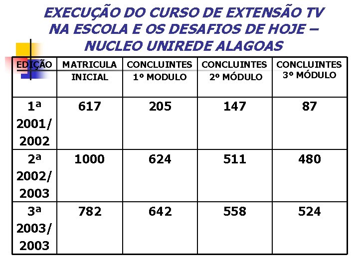 EXECUÇÃO DO CURSO DE EXTENSÃO TV NA ESCOLA E OS DESAFIOS DE HOJE –