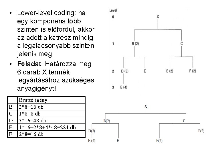  • Lower-level coding: ha egy komponens több szinten is előfordul, akkor az adott
